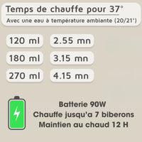 Nouveau Chauffe Biberon Sans fil, portable et nomade 300 ml - 12 heures d'autonomie  - Intelligent