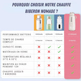 Nouveau Chauffe Biberon Sans fil, portable et nomade 300 ml - 12 heures d'autonomie  - Intelligent